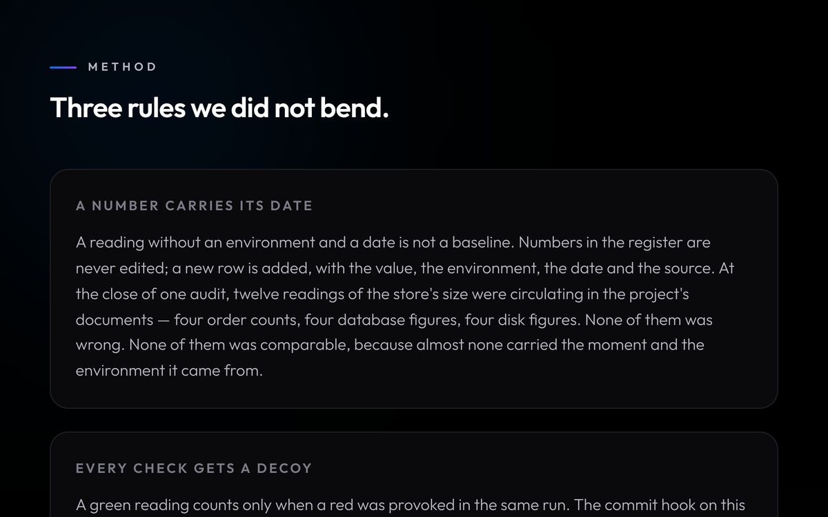 The case study's method section, “Three rules we did not bend”, opening on the rule “A number carries its date”.